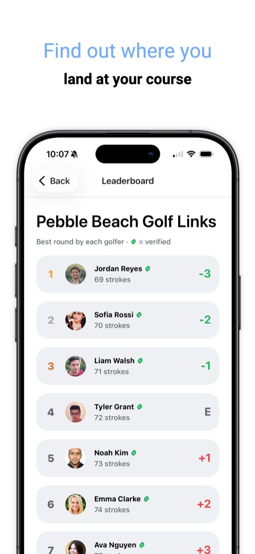 The course leaderboard for Pebble Beach Golf Links